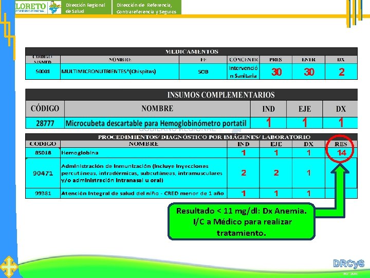 Dirección Regional de Salud Dirección de Referencia, Contrareferencia y Seguros Resultado < 11 mg/dl: Dirección Regional de Salud Dirección de Referencia, Contrareferencia y Seguros Resultado < 11 mg/dl: