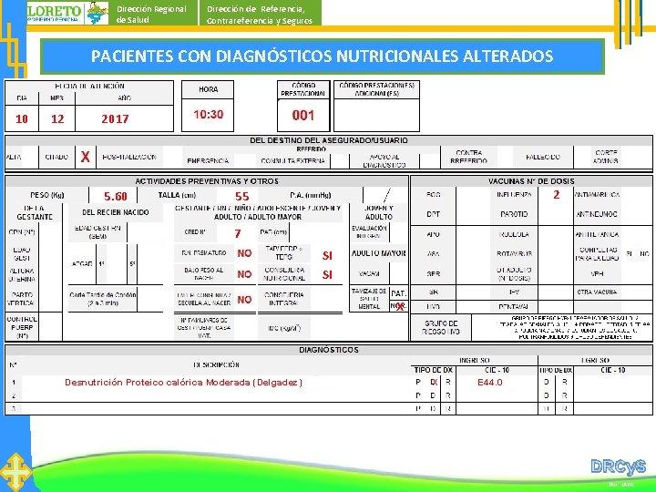 Dirección Regional de Salud Dirección de Referencia, Contrareferencia y Seguros PACIENTES CON DIAGNÓSTICOS NUTRICIONALES Dirección Regional de Salud Dirección de Referencia, Contrareferencia y Seguros PACIENTES CON DIAGNÓSTICOS NUTRICIONALES