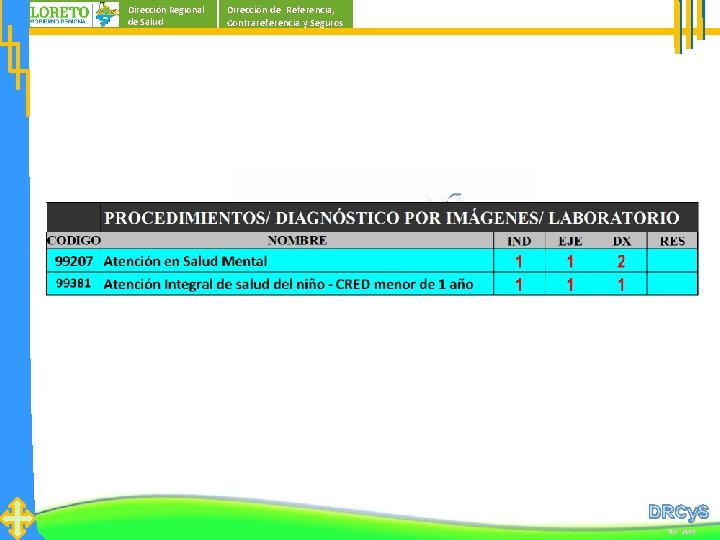 Dirección Regional de Salud Dirección de Referencia, Contrareferencia y Seguros DRCy. S Por: JARC Dirección Regional de Salud Dirección de Referencia, Contrareferencia y Seguros DRCy. S Por: JARC