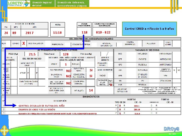Dirección Regional de Salud 24 09 20157 21. 5 Dirección de Referencia, Contrareferencia y Dirección Regional de Salud 24 09 20157 21. 5 Dirección de Referencia, Contrareferencia y