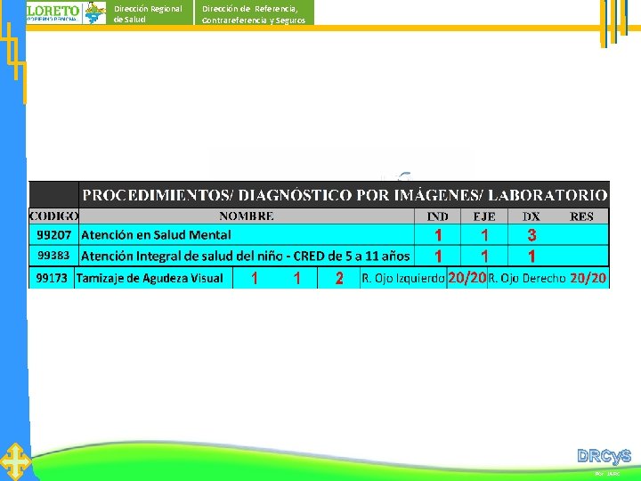 Dirección Regional de Salud Dirección de Referencia, Contrareferencia y Seguros DRCy. S Por: JARC Dirección Regional de Salud Dirección de Referencia, Contrareferencia y Seguros DRCy. S Por: JARC