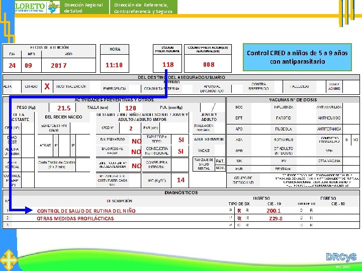 Dirección Regional de Salud 24 09 20157 21. 5 Dirección de Referencia, Contrareferencia y Dirección Regional de Salud 24 09 20157 21. 5 Dirección de Referencia, Contrareferencia y