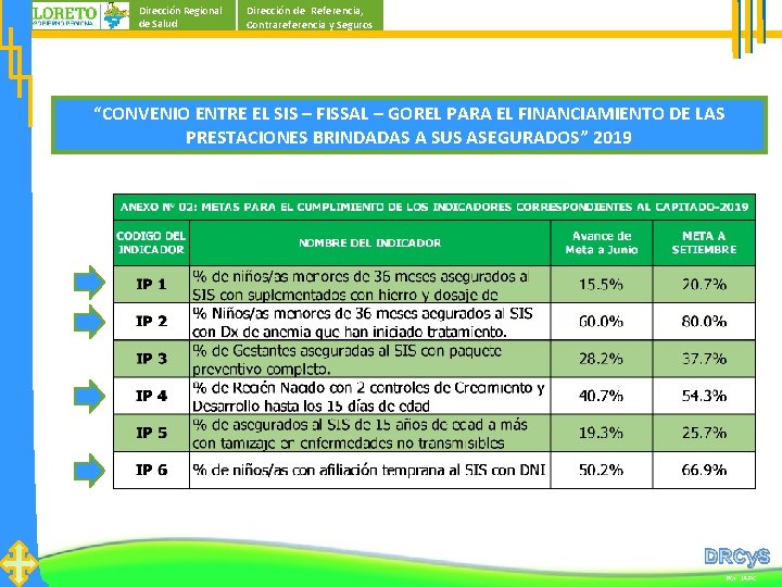 Dirección Regional de Salud Dirección de Referencia, Contrareferencia y Seguros “CONVENIO ENTRE EL SIS Dirección Regional de Salud Dirección de Referencia, Contrareferencia y Seguros “CONVENIO ENTRE EL SIS