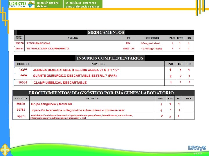 Dirección Regional de Salud Dirección de Referencia, Contrareferencia y Seguros 16657 16650 DRCy. S Dirección Regional de Salud Dirección de Referencia, Contrareferencia y Seguros 16657 16650 DRCy. S