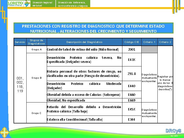 Dirección Regional de Salud Dirección de Referencia, Contrareferencia y Seguros PRESTACIONES CON REGISTRO DE Dirección Regional de Salud Dirección de Referencia, Contrareferencia y Seguros PRESTACIONES CON REGISTRO DE