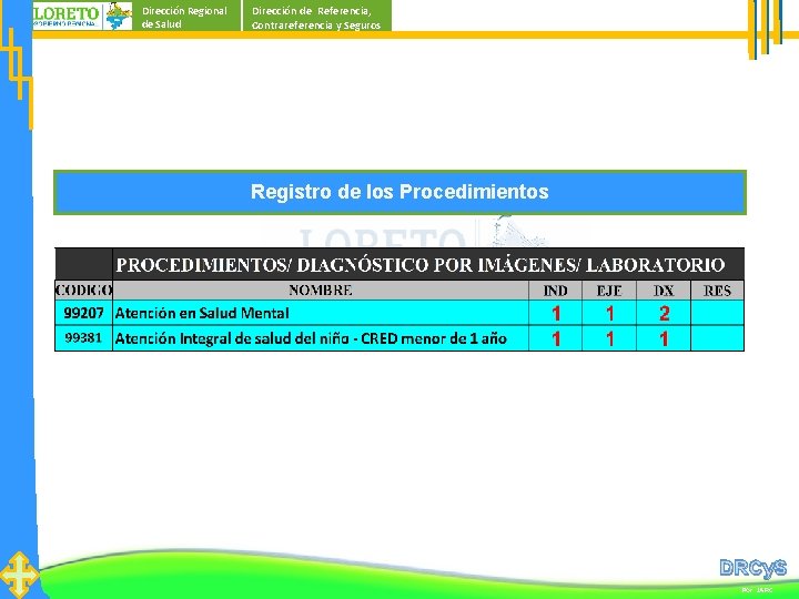 Dirección Regional de Salud Dirección de Referencia, Contrareferencia y Seguros Registro de los Procedimientos Dirección Regional de Salud Dirección de Referencia, Contrareferencia y Seguros Registro de los Procedimientos