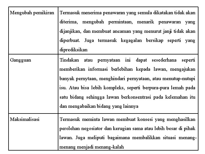 Mengubah pemikiran Termasuk menerima penawaran yang semula dikatakan tidak akan diterima, mengubah permintaan, menarik