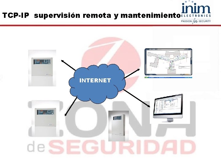 TCP-IP supervisión remota y mantenimiento INTERNET 