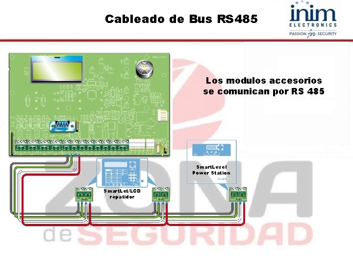 Cableado de Bus RS 485 Los modulos accesorios se comunican por RS 485 Smart.