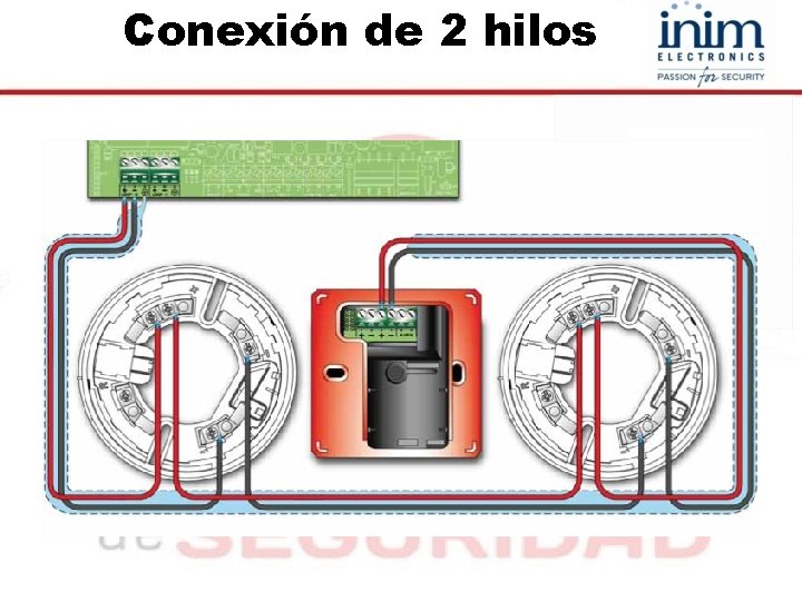 Conexión de 2 hilos 