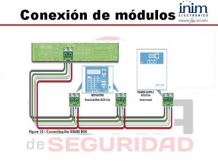 Conexión de módulos 