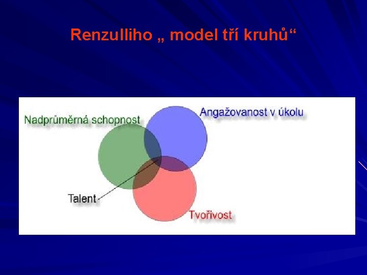 Renzulliho „ model tří kruhů“ 