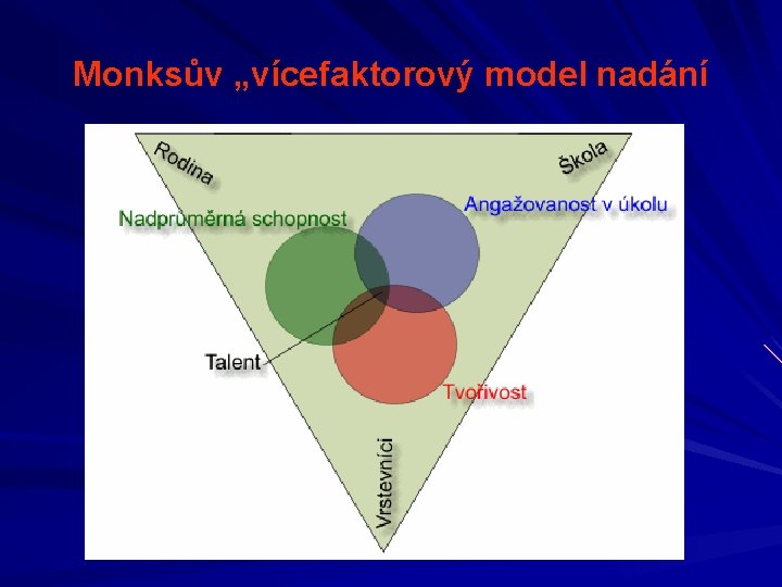 Monksův „vícefaktorový model nadání 