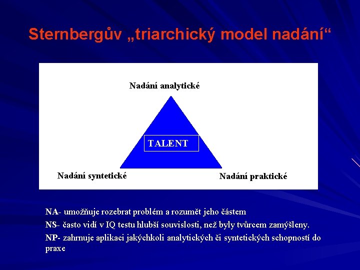 Sternbergův „triarchický model nadání“ Nadání analytické TALENT Nadání syntetické Nadání praktické NA- umožňuje rozebrat