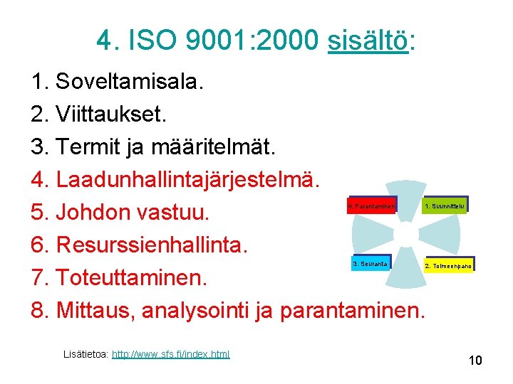 4. ISO 9001: 2000 sisältö: 1. Soveltamisala. 2. Viittaukset. 3. Termit ja määritelmät. 4.