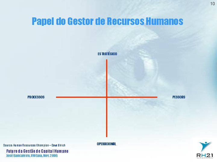 10 Papel do Gestor de Recursos Humanos ESTRATÉGICO PROCESSOS Source: Human Resources Champion –