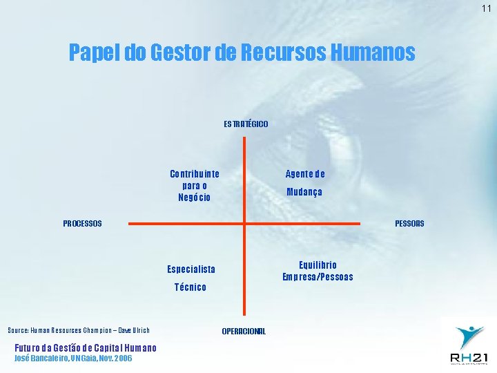 11 Papel do Gestor de Recursos Humanos ESTRATÉGICO Contribuinte para o Negócio Agente de