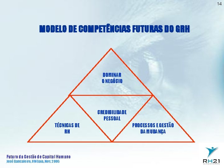 14 MODELO DE COMPETÊNCIAS FUTURAS DO GRH DOMINAR O NEGÓCIO CREDIBILIDADE PESSOAL TÉCNICAS DE