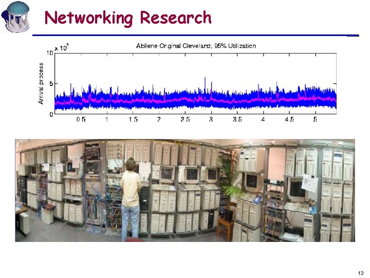 Networking Research 13 Networking Research 13