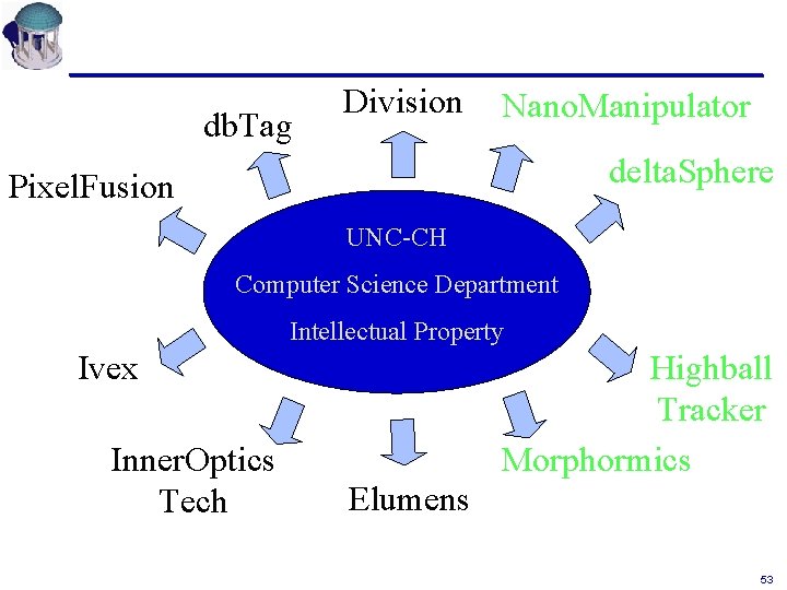 db. Tag Division Nano. Manipulator delta. Sphere Pixel. Fusion UNC-CH Computer Science Department Intellectual