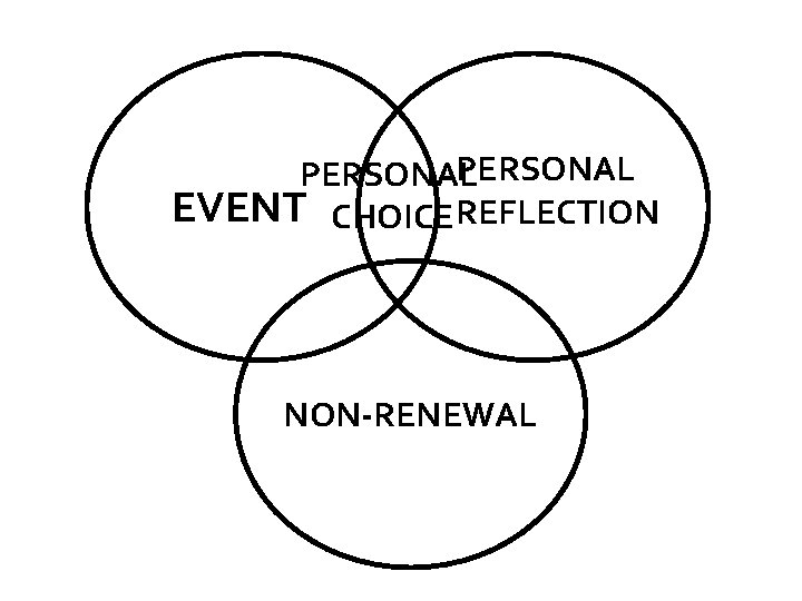 PERSONAL EVENT CHOICE REFLECTION NON-RENEWAL 