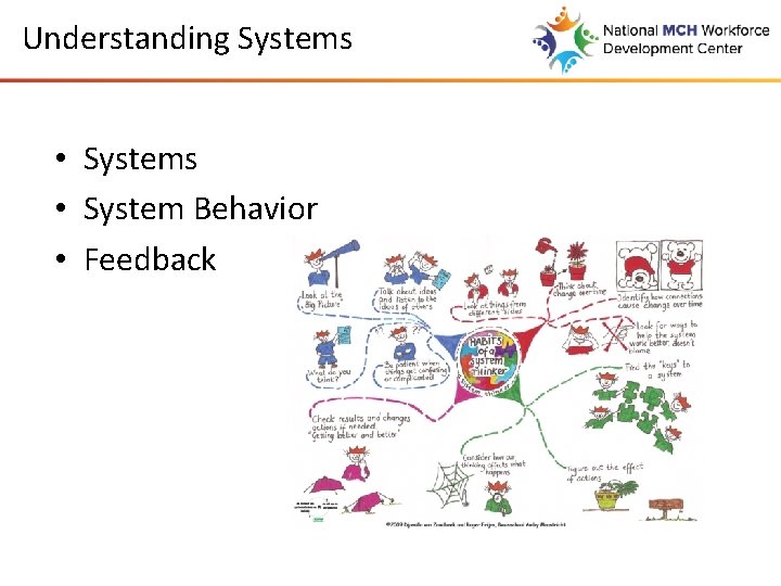 Understanding Systems • Systems • System Behavior • Feedback 