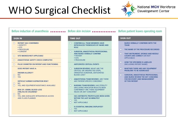 WHO Surgical Checklist 