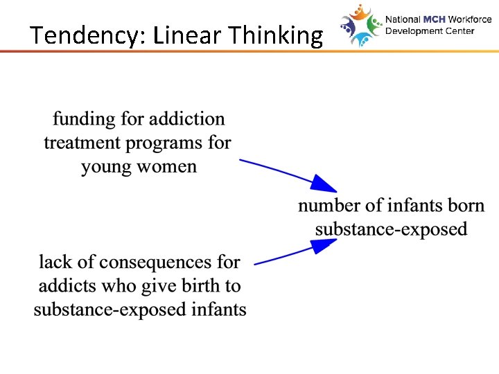 Tendency: Linear Thinking 