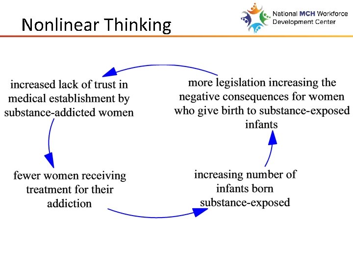 Nonlinear Thinking 