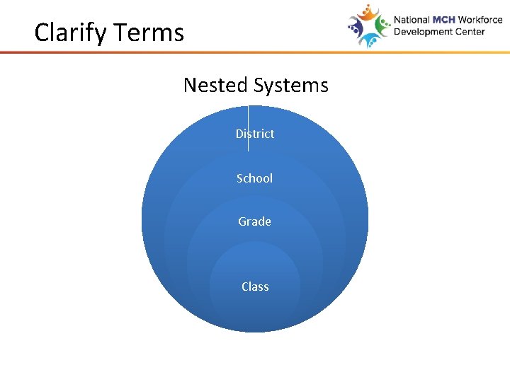 Clarify Terms Nested Systems District School Grade Class 