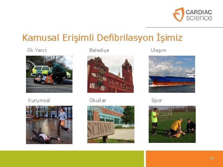 Kamusal Erişimli Defibrilasyon İşimiz İlk Yanıt Belediye Ulaşım Kurumsal Okullar Spor 23 Kamusal Erişimli Defibrilasyon İşimiz İlk Yanıt Belediye Ulaşım Kurumsal Okullar Spor 23