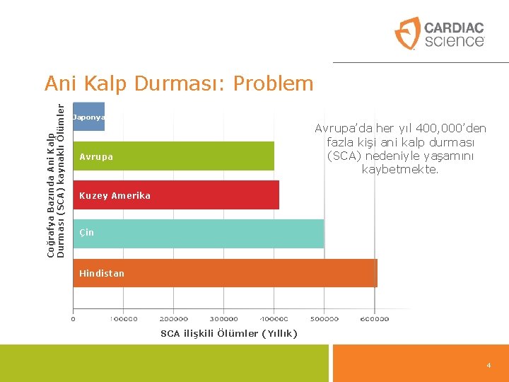 Coğrafya Bazında Ani Kalp Durması (SCA) kaynaklı Ölümler Ani Kalp Durması: Problem Japonya Avrupa’da Coğrafya Bazında Ani Kalp Durması (SCA) kaynaklı Ölümler Ani Kalp Durması: Problem Japonya Avrupa’da