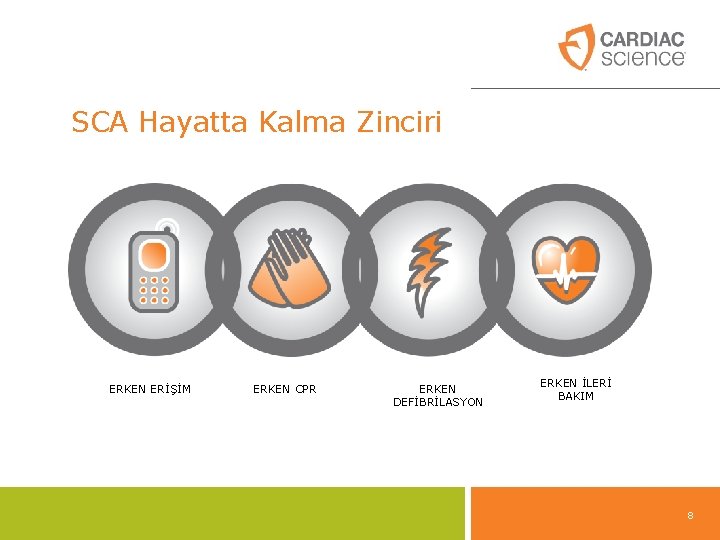 SCA Hayatta Kalma Zinciri ERKEN ERİŞİM ERKEN CPR ERKEN DEFİBRİLASYON ERKEN İLERİ BAKIM 8 SCA Hayatta Kalma Zinciri ERKEN ERİŞİM ERKEN CPR ERKEN DEFİBRİLASYON ERKEN İLERİ BAKIM 8