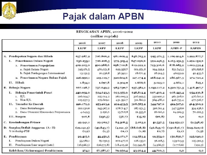 Pajak dalam APBN 