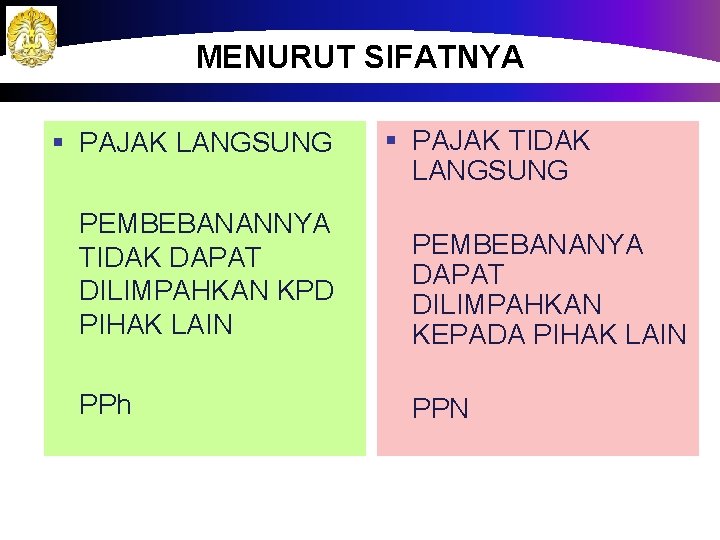 MENURUT SIFATNYA § PAJAK LANGSUNG § PAJAK TIDAK LANGSUNG PEMBEBANANNYA TIDAK DAPAT DILIMPAHKAN KPD