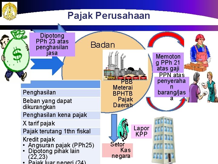 Pajak Perusahaan Dipotong PPh 23 atas penghasilan jasa Badan Penghasilan Beban yang dapat dikurangkan