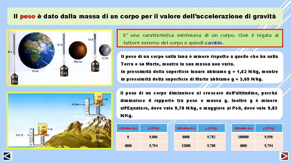 Il peso è dato dalla massa di un corpo per il valore dell’accelerazione di