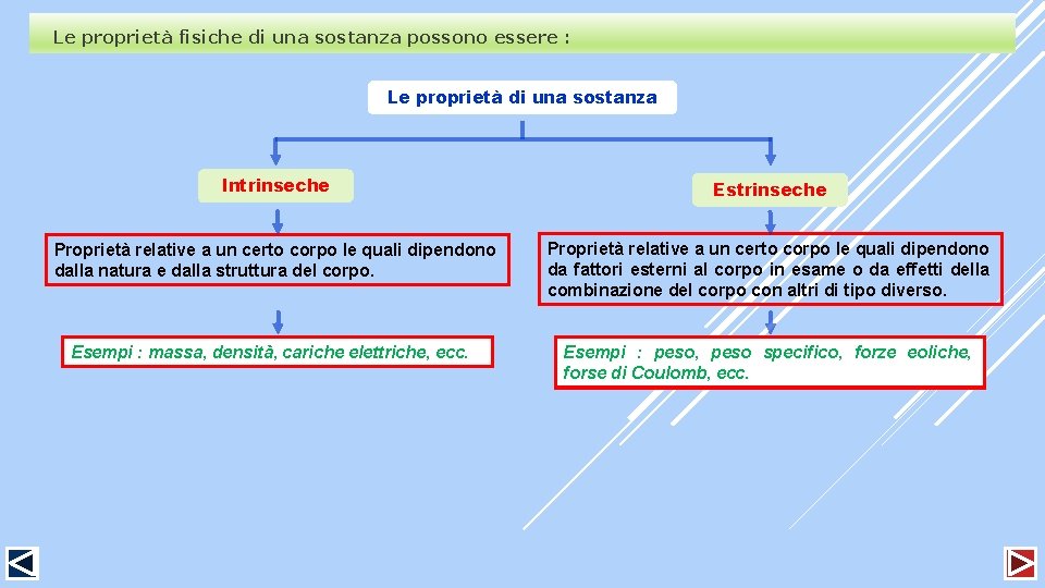 Le proprietà fisiche di una sostanza possono essere : Le proprietà di una sostanza