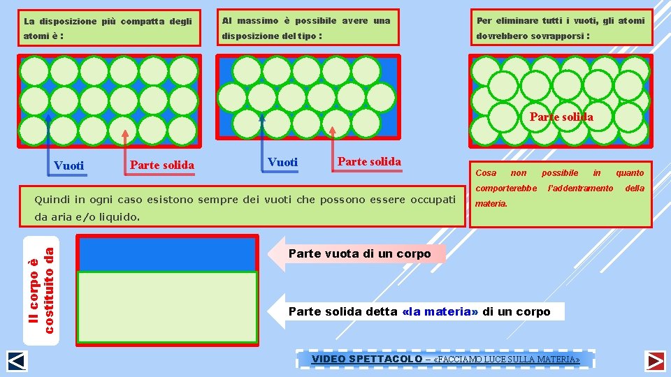 La disposizione più compatta degli Al massimo è possibile avere una Per eliminare tutti