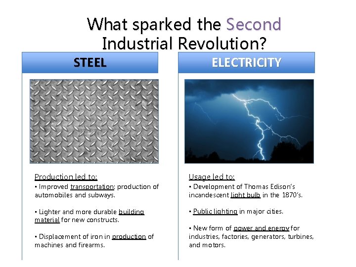 What sparked the Second Industrial Revolution? STEEL ELECTRICITY Production led to: Usage led to: