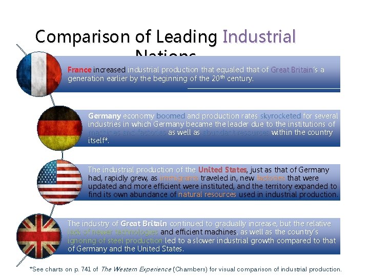 Comparison of Leading Industrial Nations France increased industrial production that equaled that of Great