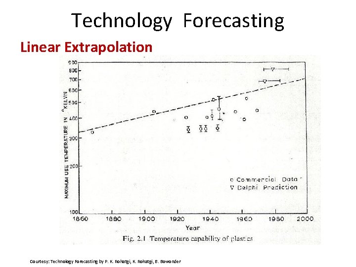 Technology Forecasting Linear Extrapolation Courtesy: Technology Forecasting by P. K. Rohatgi, B. Bowonder 