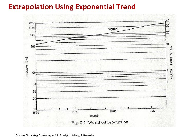  Extrapolation Using Exponential Trend Courtesy: Technology Forecasting by P. K. Rohatgi, B. Bowonder