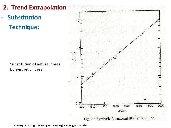 2. Trend Extrapolation - Substitution Technique: Substitution of natural fibres by synthetic fibres Courtesy: