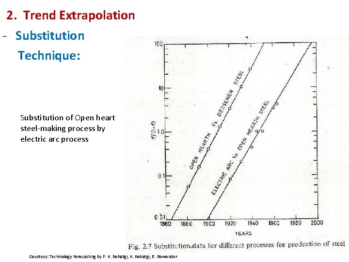 2. Trend Extrapolation - Substitution Technique: Substitution of Open heart steel-making process by electric