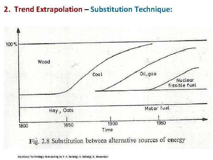 2. Trend Extrapolation – Substitution Technique: Courtesy: Technology Forecasting by P. K. Rohatgi, B.