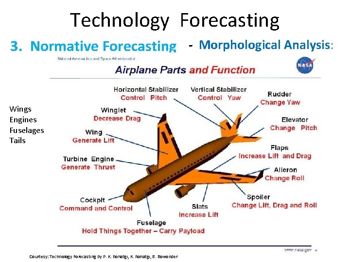 Technology Forecasting 3. Normative Forecasting - Morphological Analysis: Wings Engines Fuselages Tails Courtesy: Technology