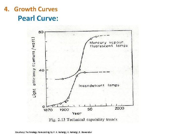 4. Growth Curves Pearl Curve: Courtesy: Technology Forecasting by P. K. Rohatgi, B. Bowonder