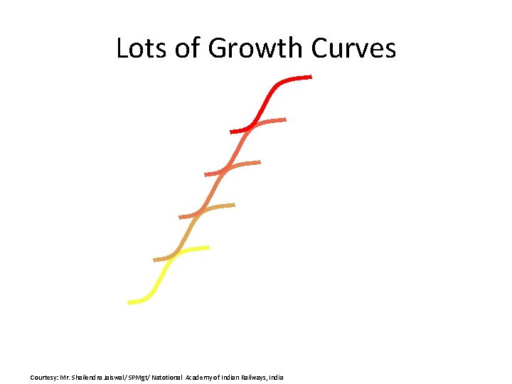 Lots of Growth Curves Television E-cash Movies Images Mp 3 Games Web Gopher, Archie