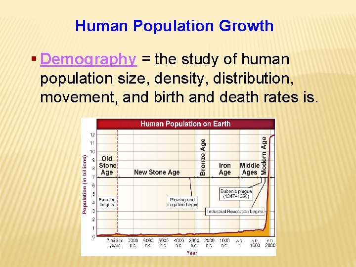 Human Population Growth § Demography = the study of human population size, density, distribution,